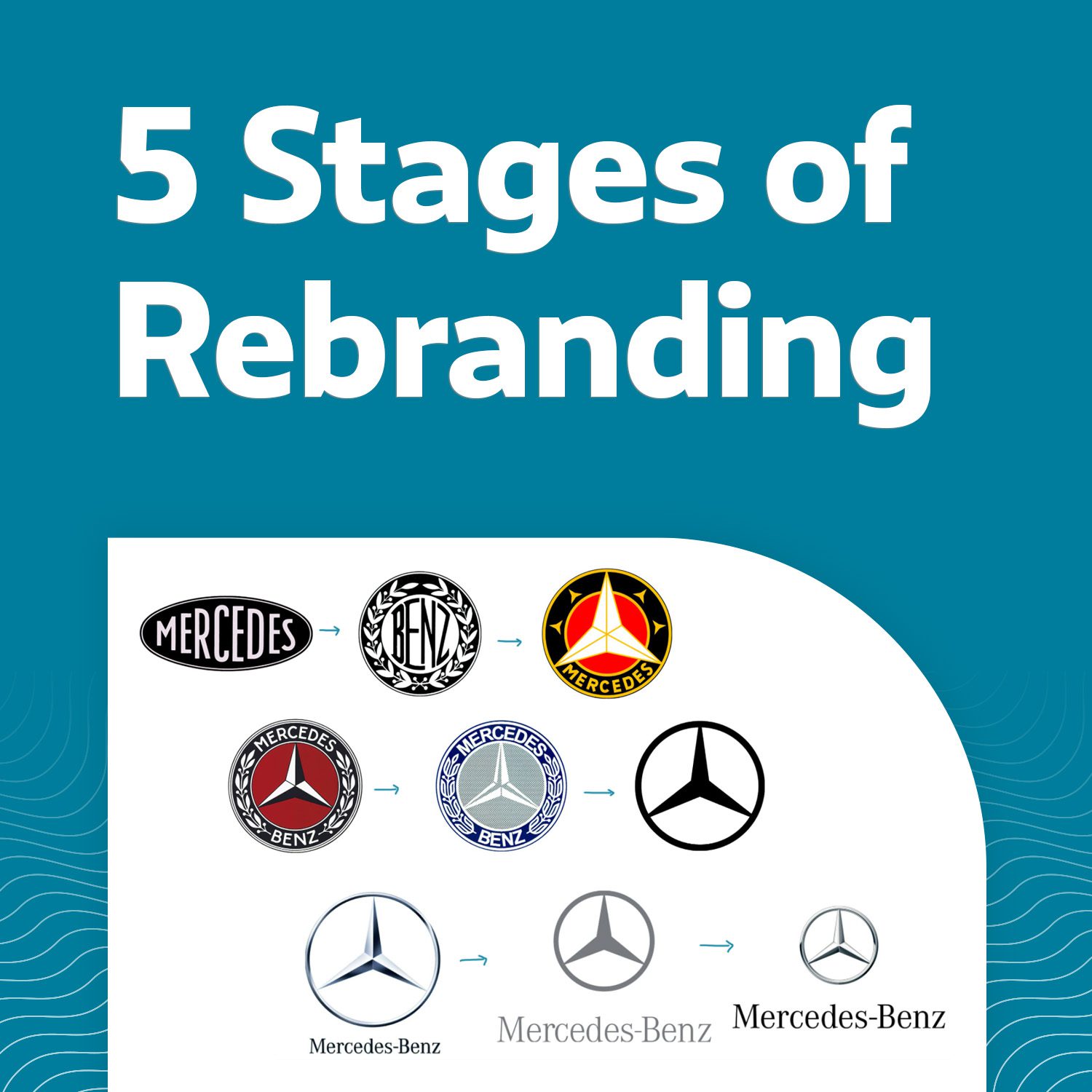 Stages of Rebranding