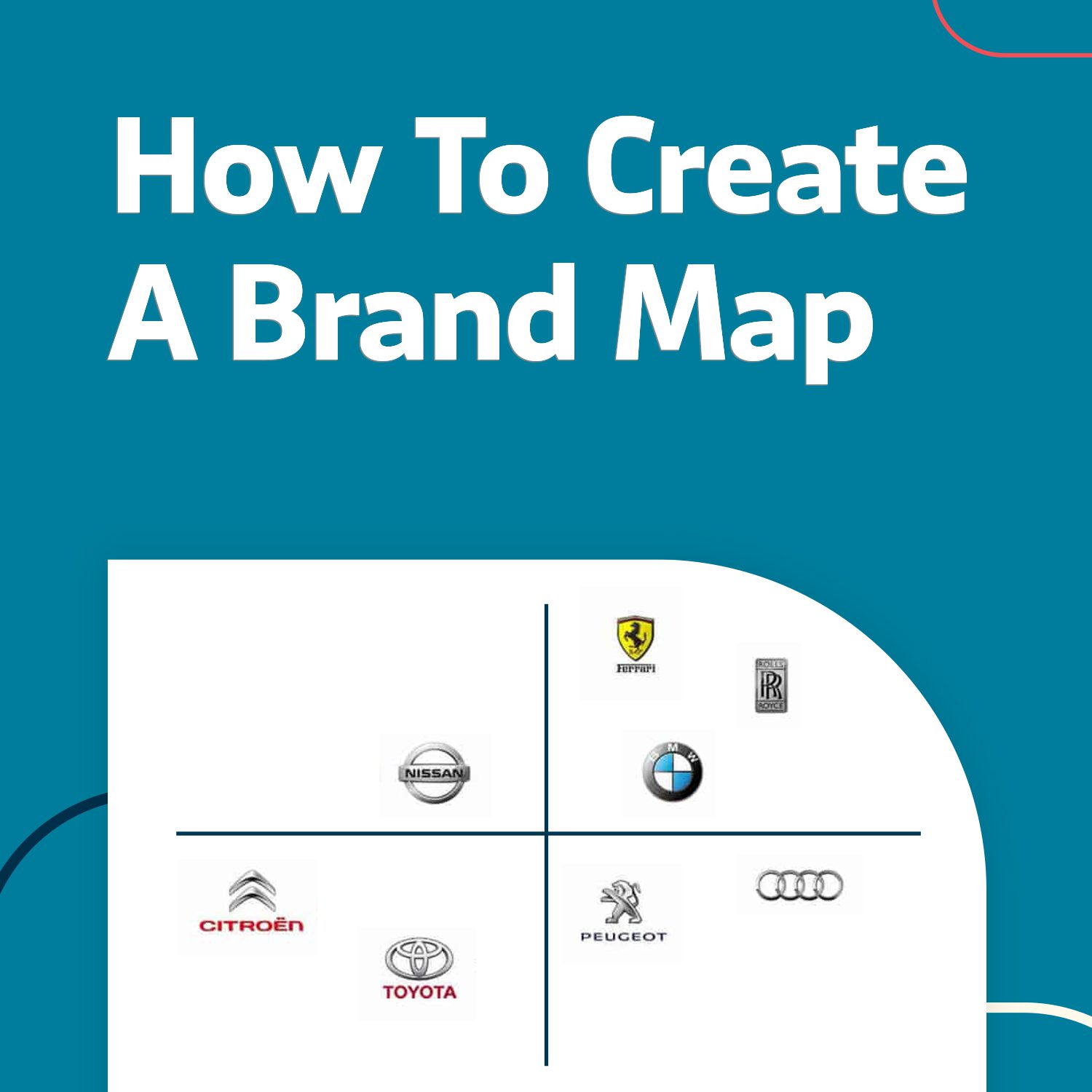 How to Create a Brand Map