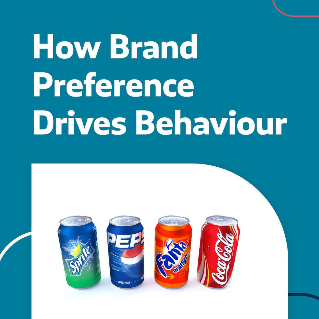 Brand Preference Drives Behaviour