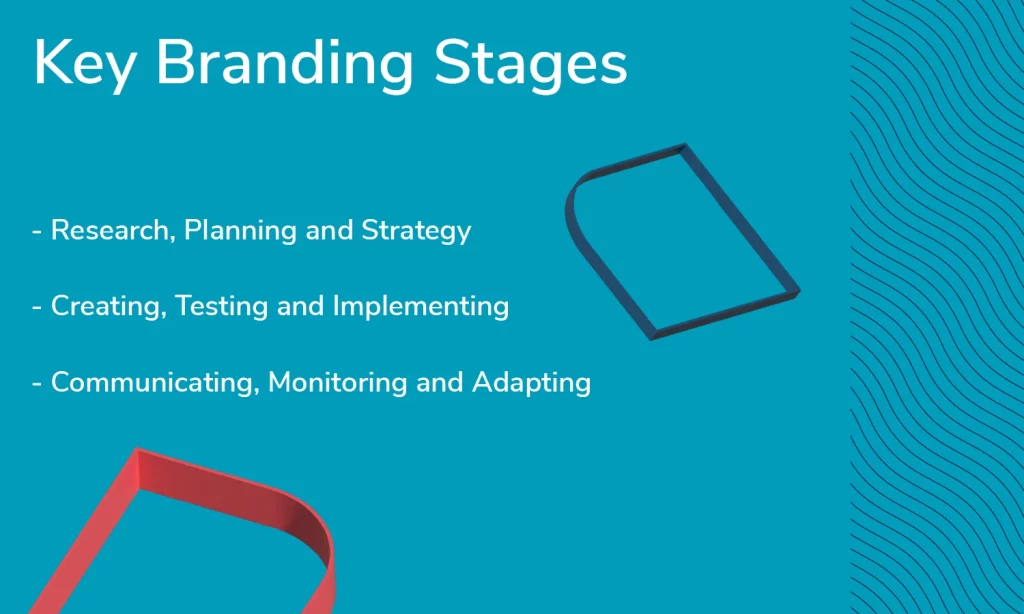 Branding Phases