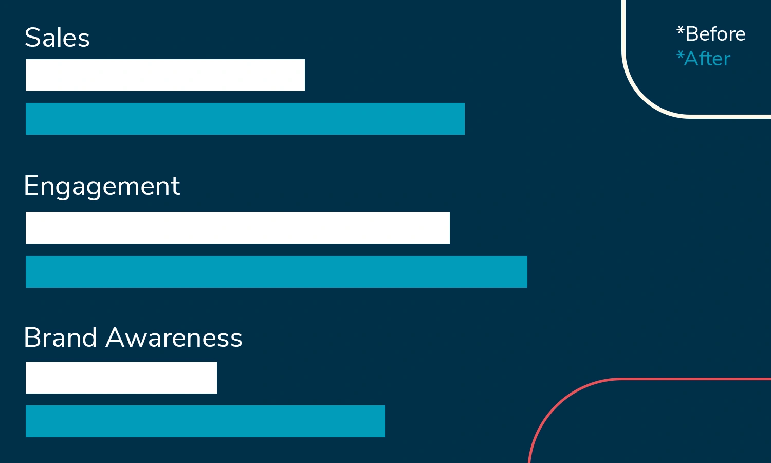 Measuring Branding