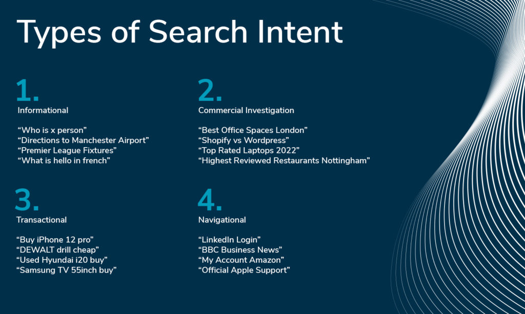 SEO Guide search intent