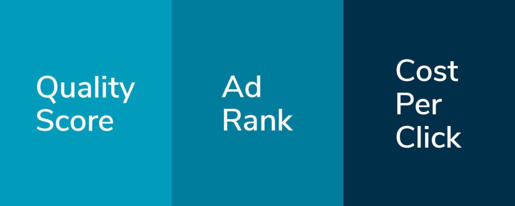 Display Factors For Google Ads