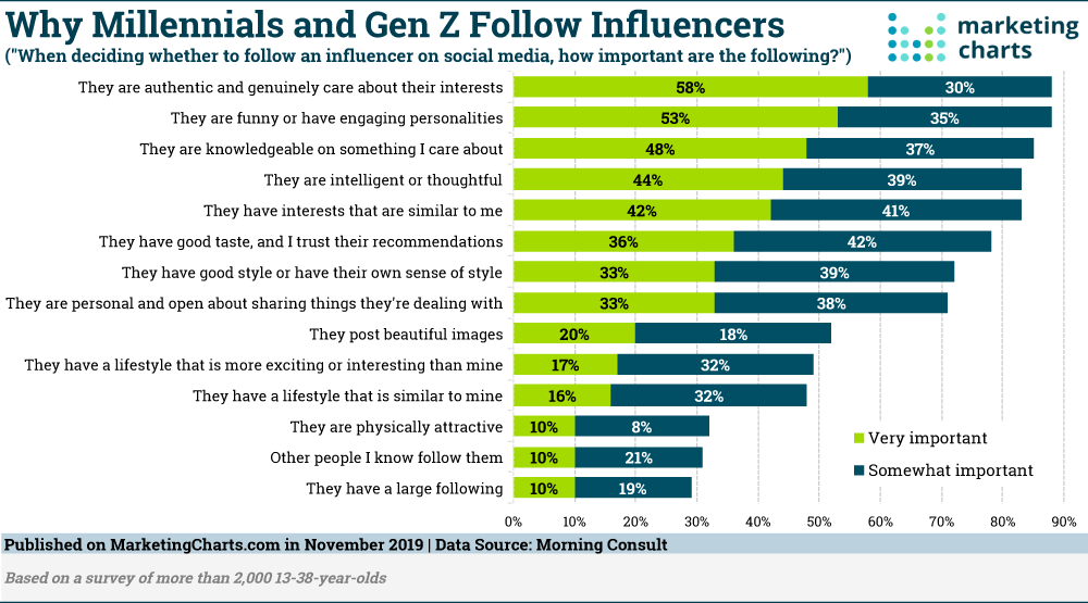 gen z and influencer marketing