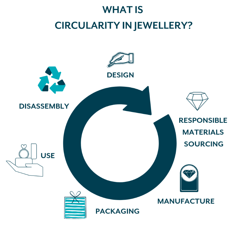 circular economy