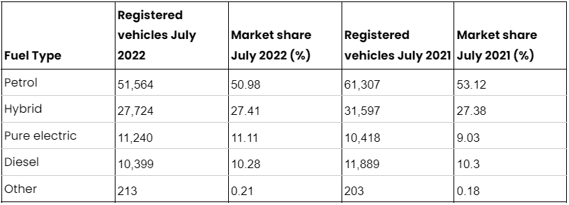 UK vehicle market statistics