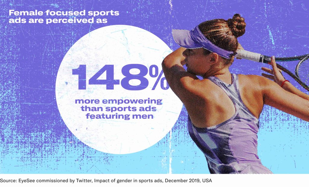 Marketing Strategies to Help Increase Visibility for Women's Sports »