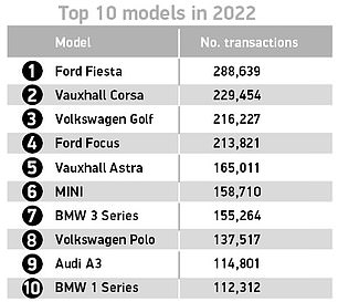 Top 10 car models 2022