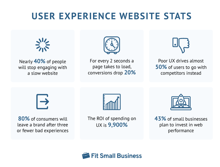 User experience website stats