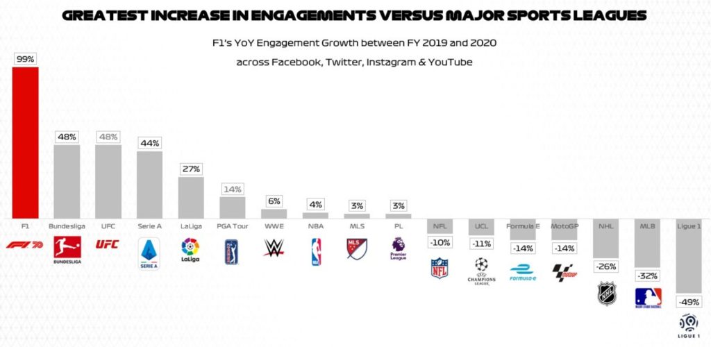 sport league engagement