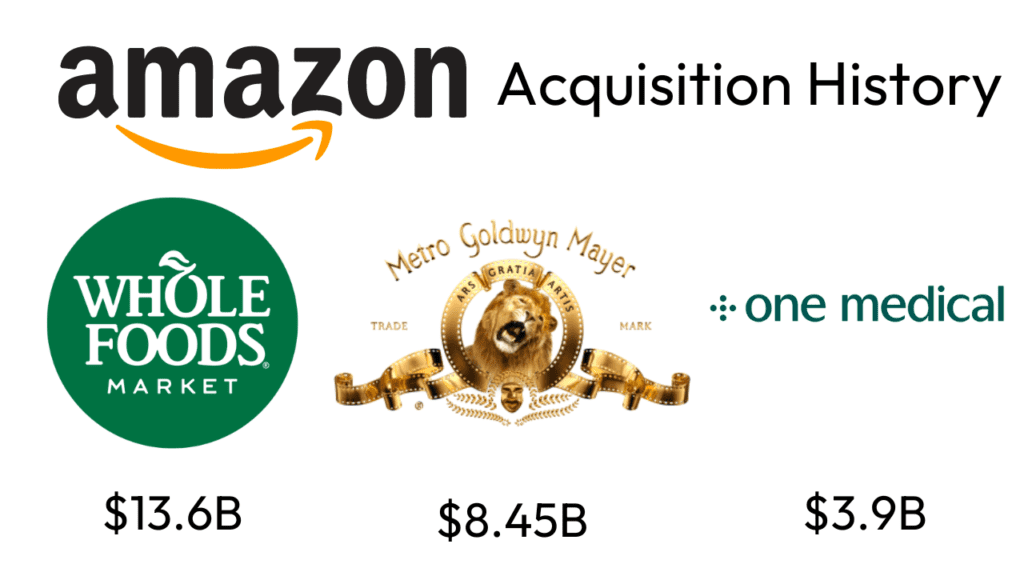 amazon acquisition history