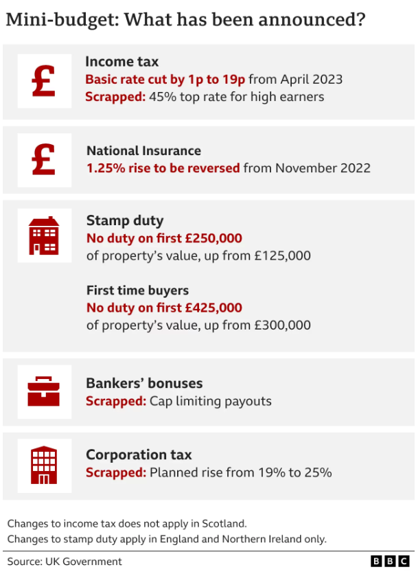 UK mini budget