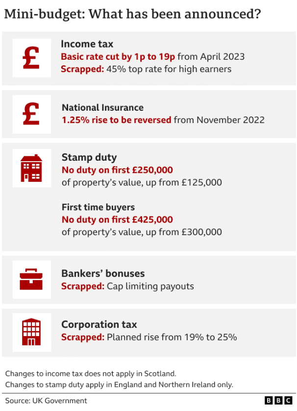 UK mini budget