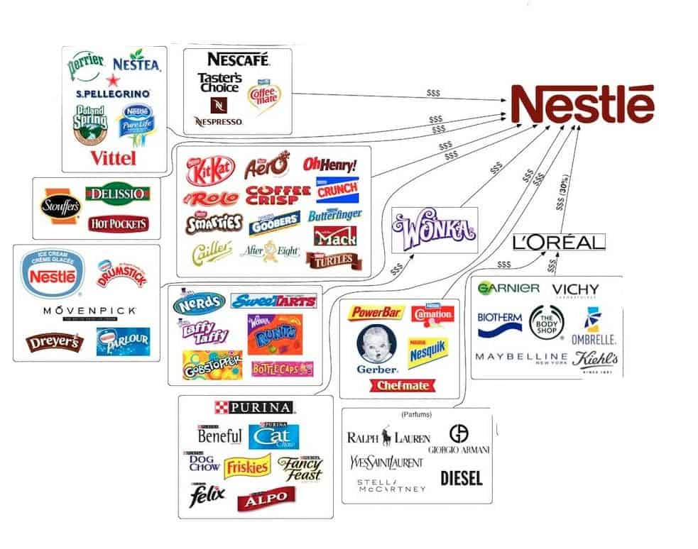 Nestle Sub-products