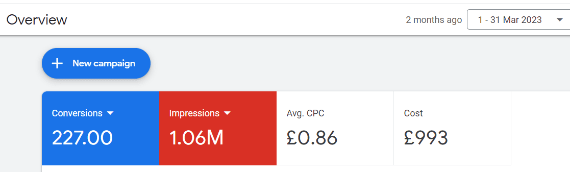 The Spine Clinic Numbers