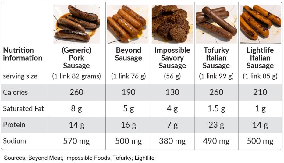 vegan sausage nutrition