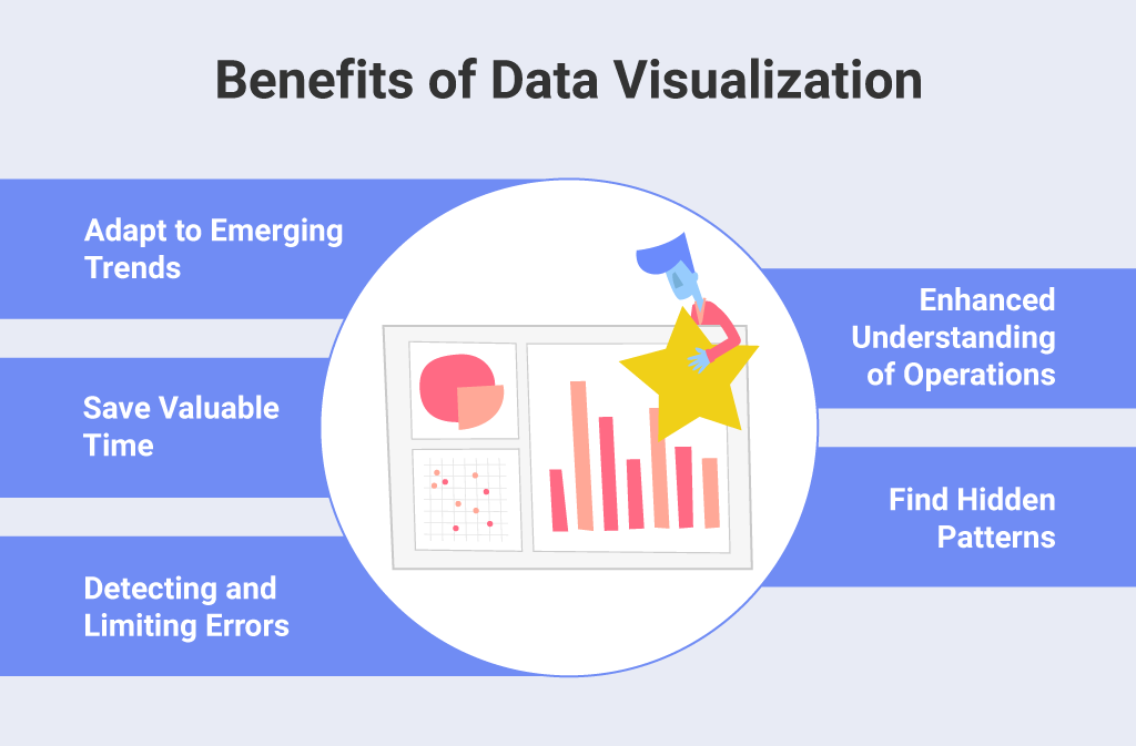 benefits of data visualisation