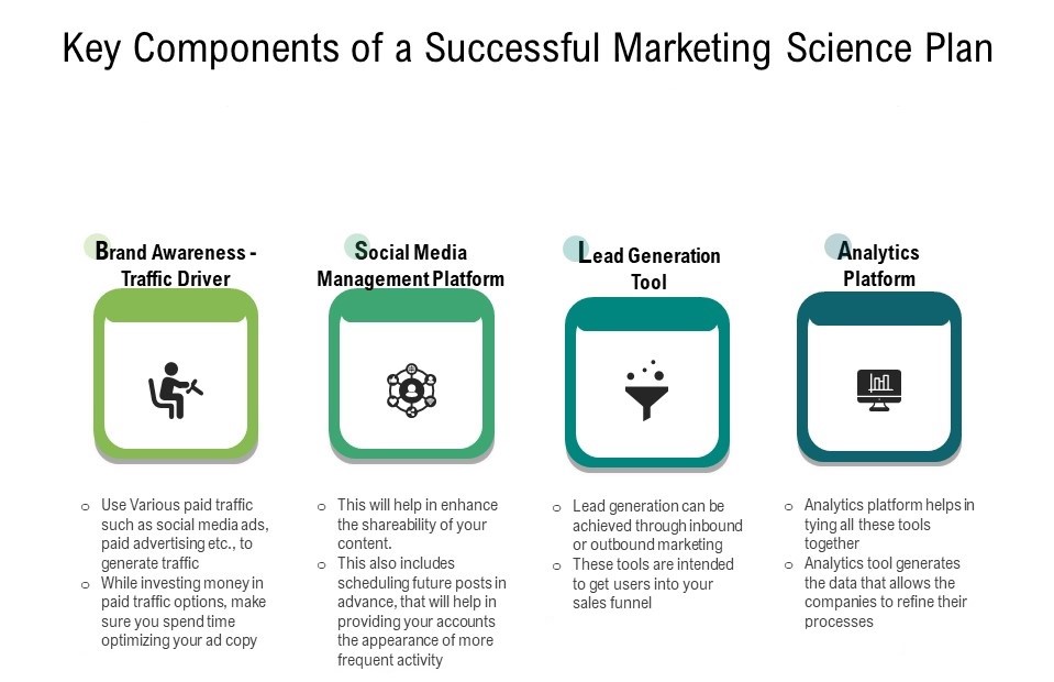 marketing science plan
