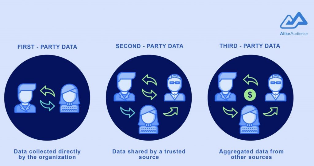 Party data