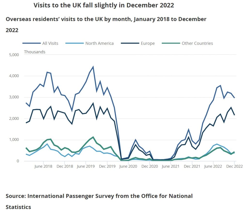 tourism spend uk