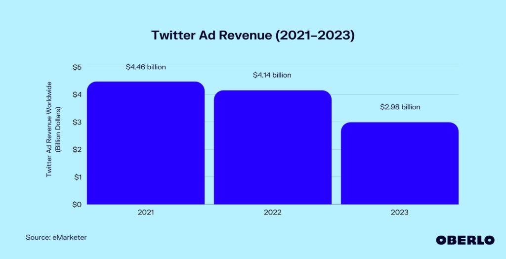 Twitter Ad Revenue