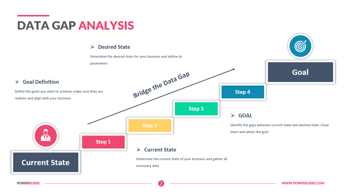 Tackling the Data Analysis Gap in the Marketing Industry » Axies Digital