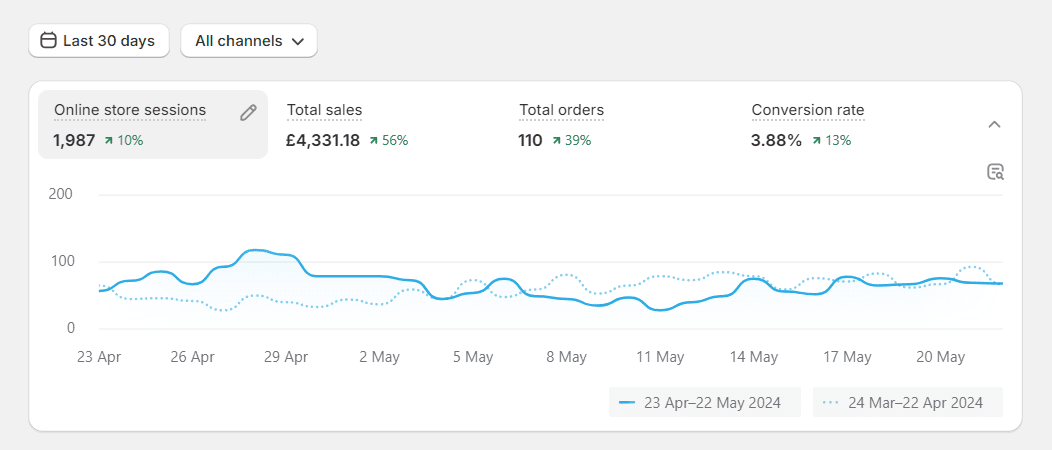 Trendy Toggs Sales